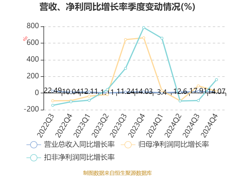财通证券：2024年实现净利润23.4亿元 拟每10股派1.1元