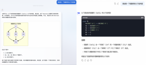 图注：任度双脑-T1-9B与600B+ 开源大模型结构化图形展示对比