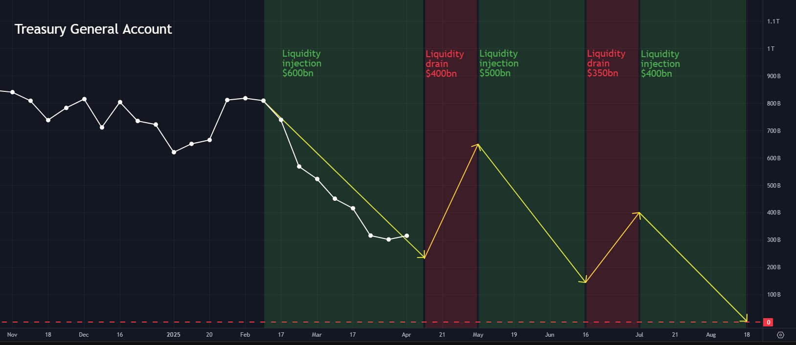 宏观必看图表：关注金银比走势对白银的指向性（2025/4/14）