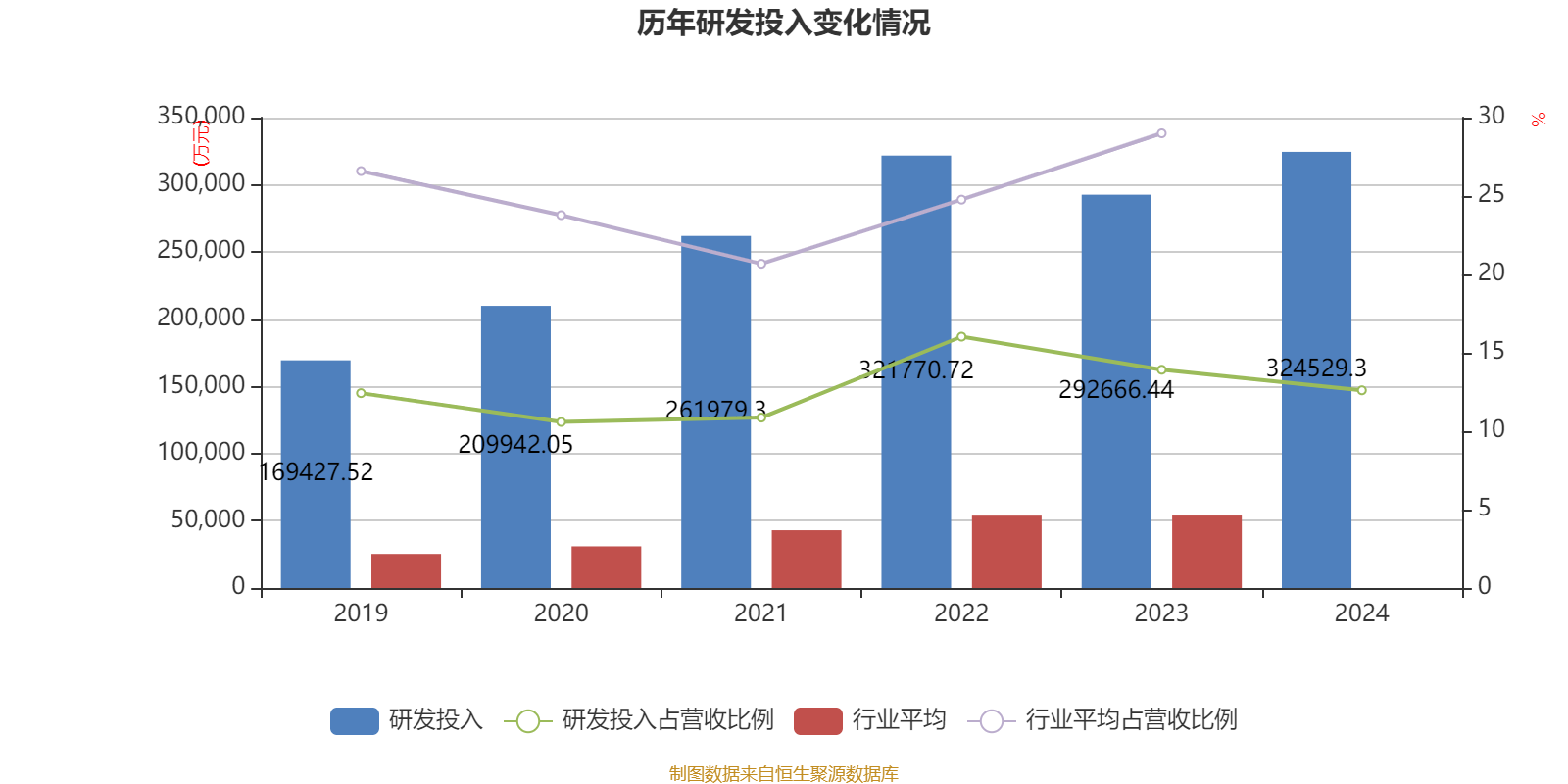 微导纳米：2024年半导体业务收入同比大增168% 研发投入同比增长36.01%