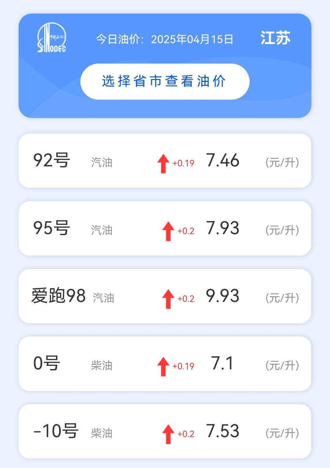 油价将迎下调！加满一箱油节省18元