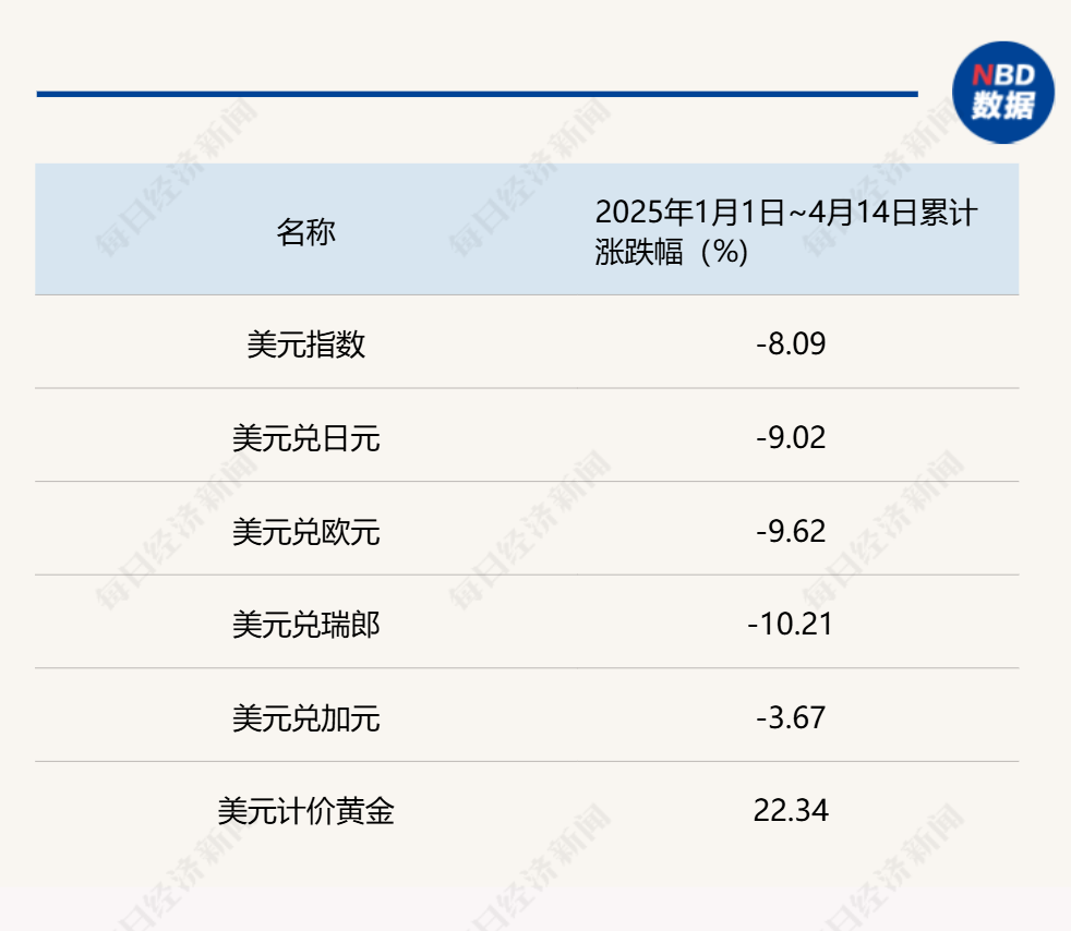 美元指数19日下跌