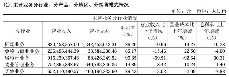 图片着手:海南机场2024年报