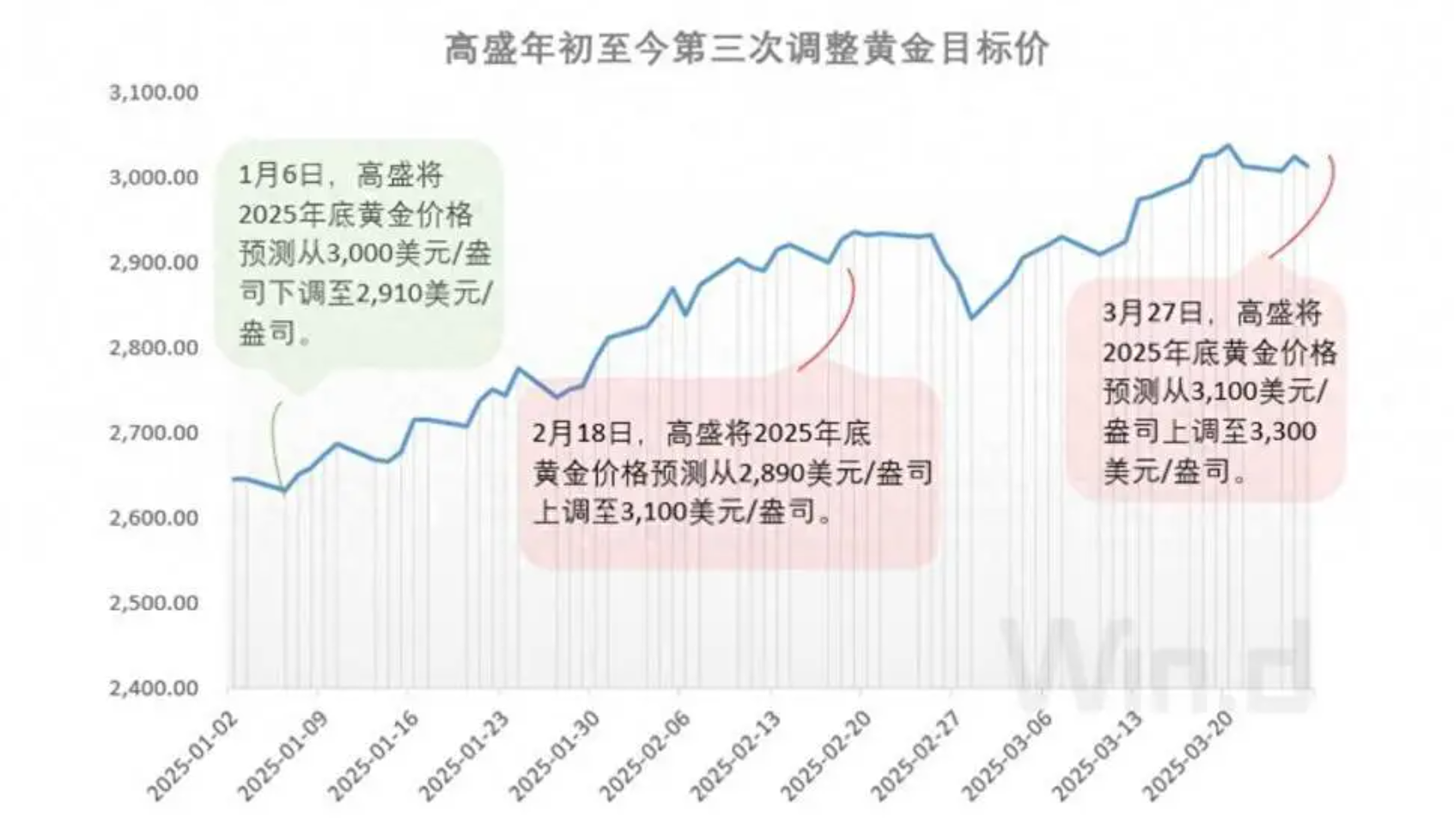 黄金VS黄金股，大变局下谁更避险？