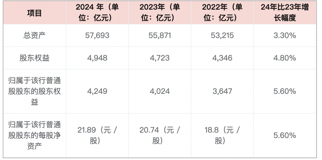 风控优等生、成长潜力股，平安银行投资价值可期