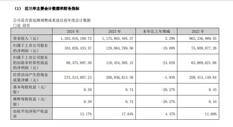 图片来源：公司财报