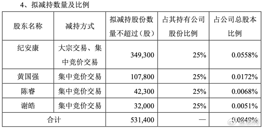 贵府起原:公司公告