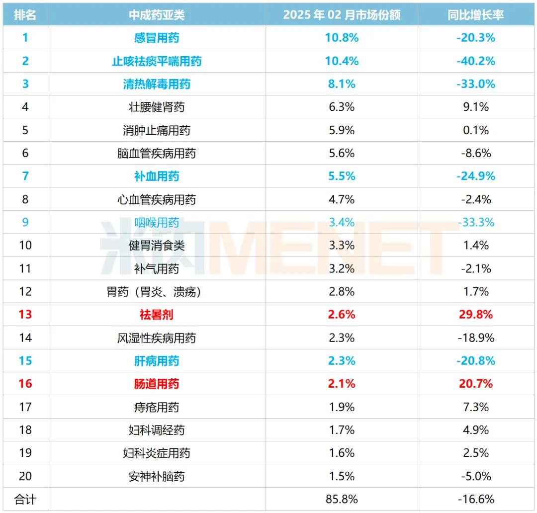 资料来源：米内网数据库