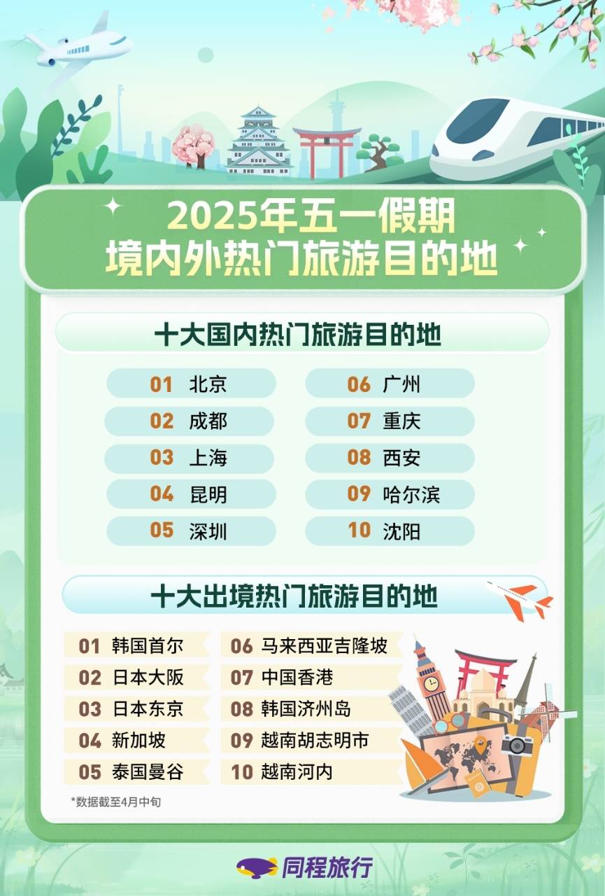 国内外五一热门旅游目的地