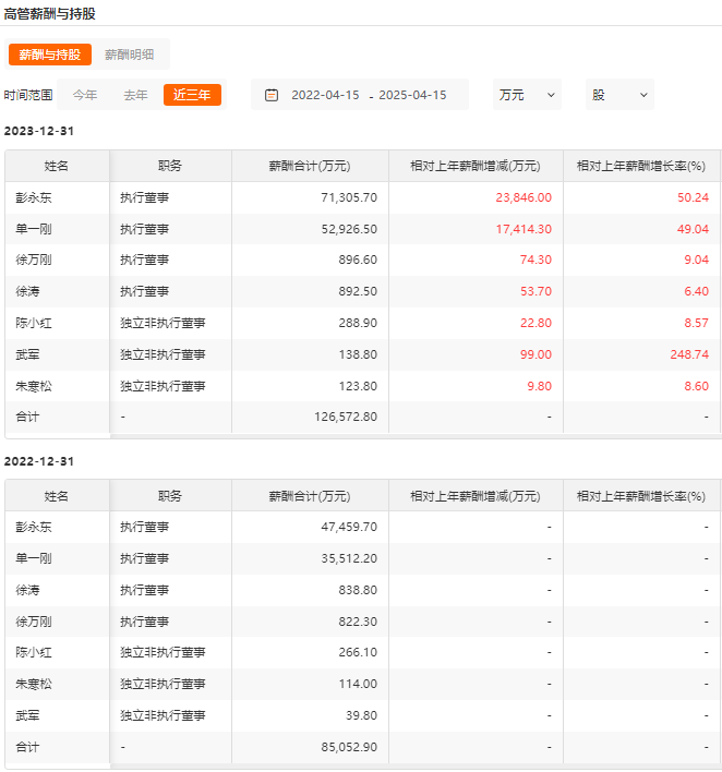 来源: