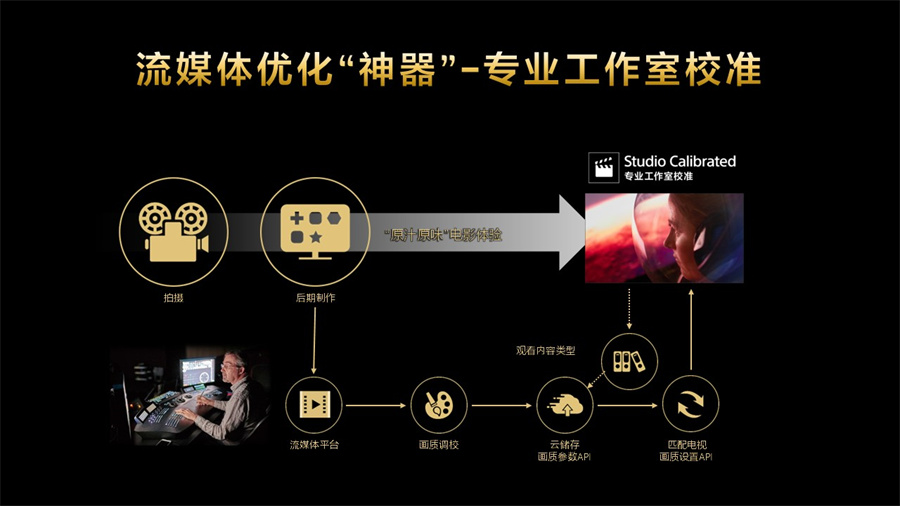 专业工作室校准