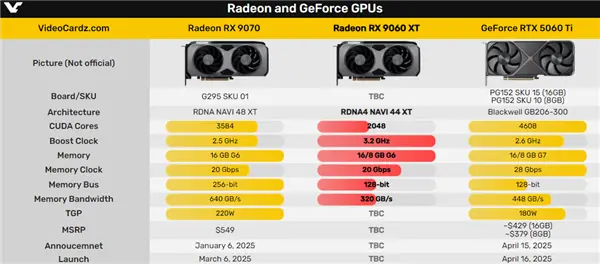 【来源：快科技】