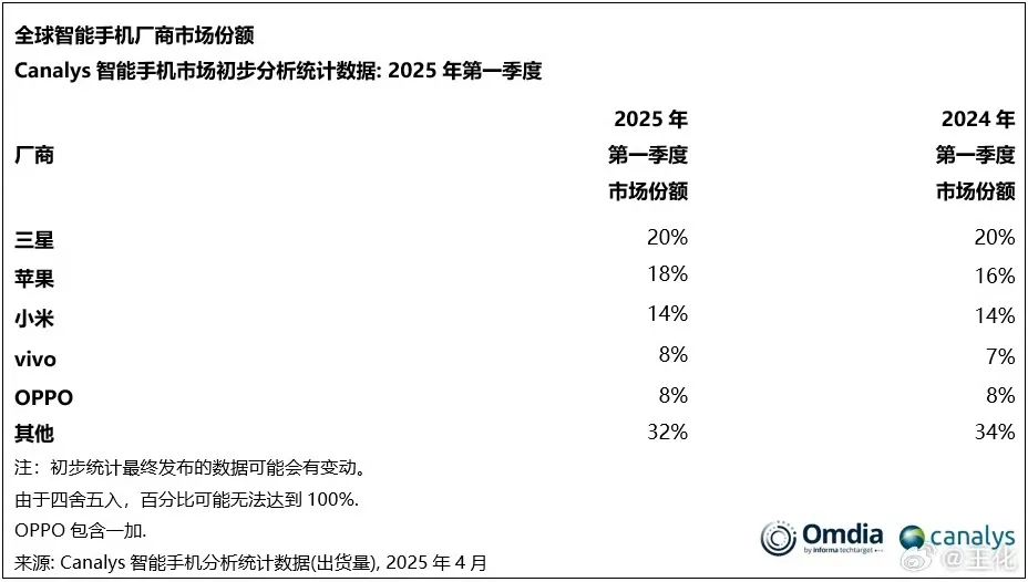 图源：微博