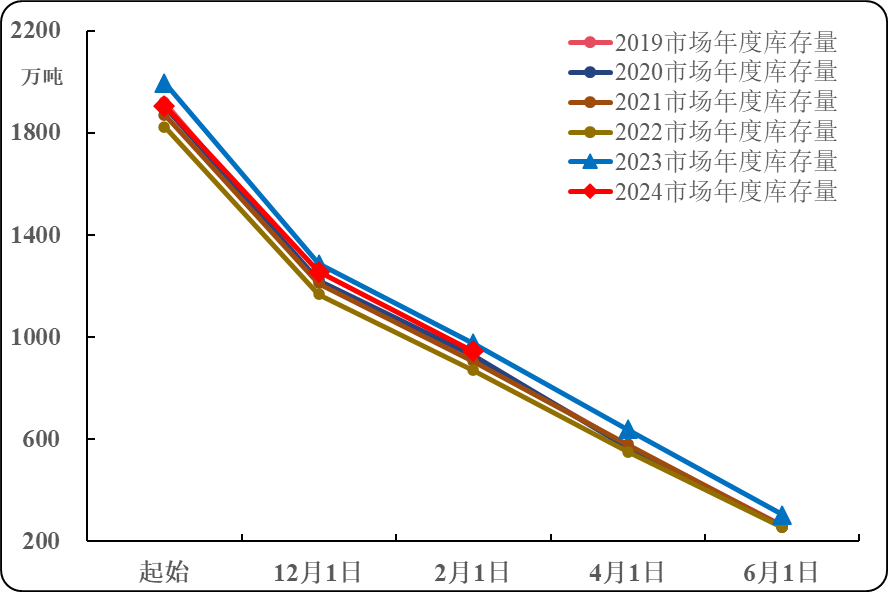澳门一码一码100准确:Potato Facts 2025Q1| 全球马铃薯简报：外界环境助力鲜薯行情上涨 贸易壁垒使得薯制品外销缩量