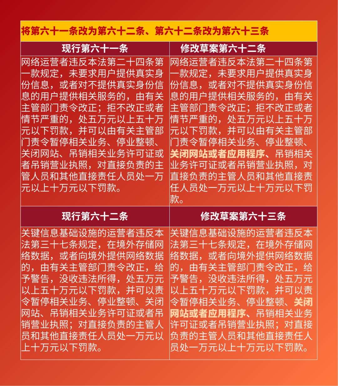 网络安全法草案_网络安全法草案发布到正式出台 网络安全法草案_网络安全法草案发布到正式出台（网络安全法 草案） 谷歌词汇