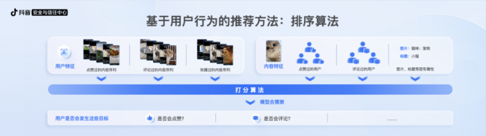 算法基于用户行为推荐，对可能发生的用户行为预测打分