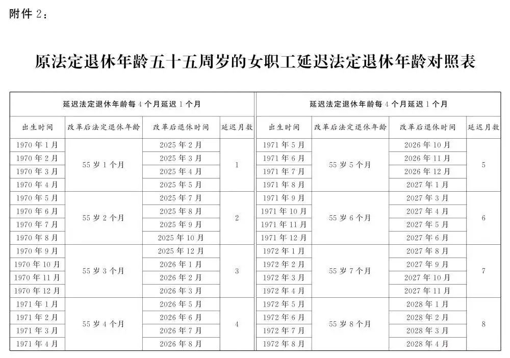 人社部：2025年起退休新规实施！10大核心问题（附退休年龄对照表）|退休_新浪财经_新浪网