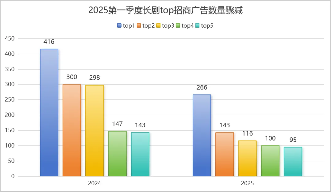 制图：价值星球
