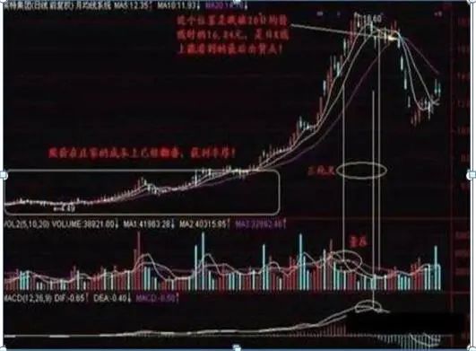 图1-4下面是月均线系统与季均线系统结合使用研判底部的案例。见(图1-5)、(图1-6)。