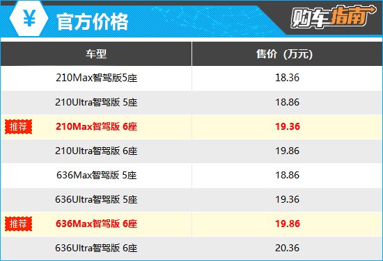 上述官方价格仅代表2025年3月31日的价格，如有变动请以官网为准