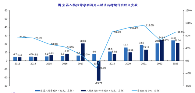 资料来源：iFinD