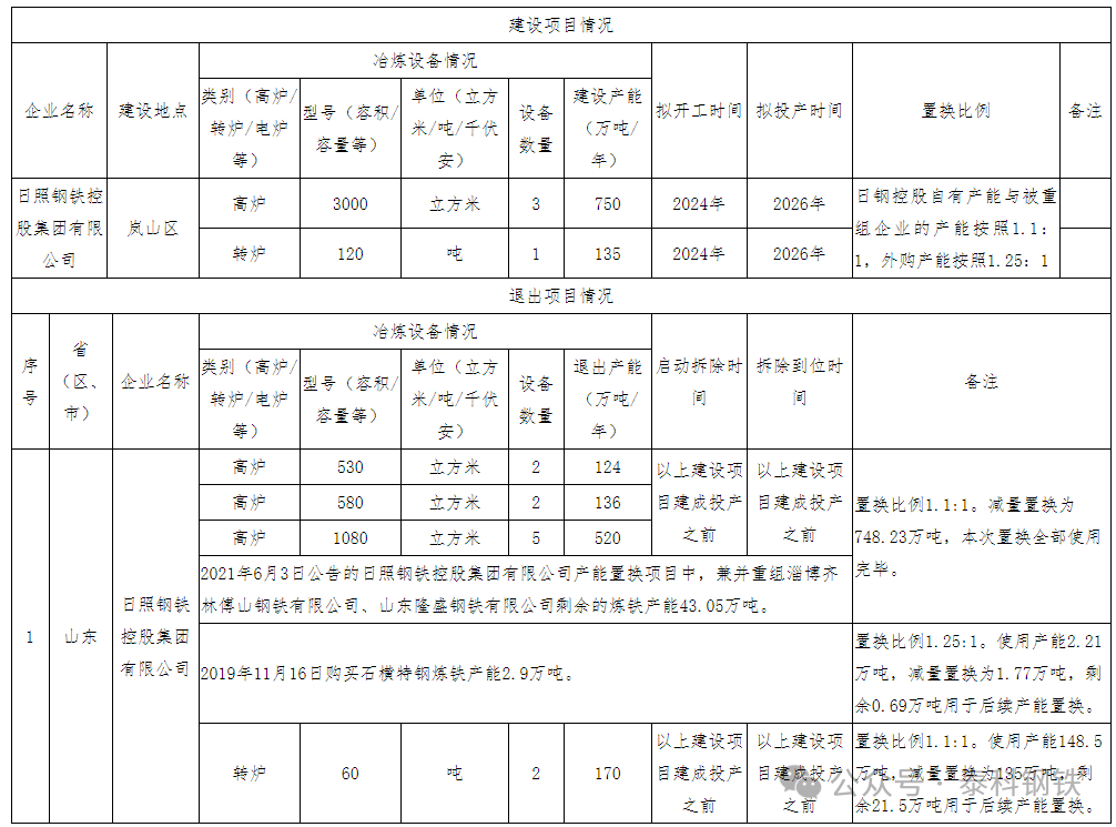 来源：网络，泰科钢铁整理编辑