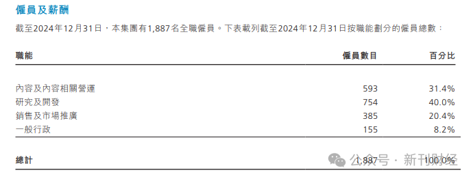 图片来源于：知乎2024年度报告