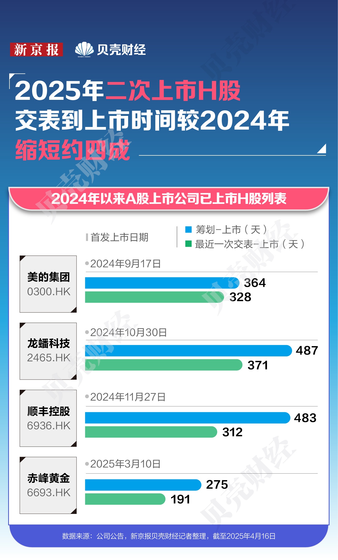 数读| 今年“A+H”股扩容潮20家A股企业筹划赴港上市