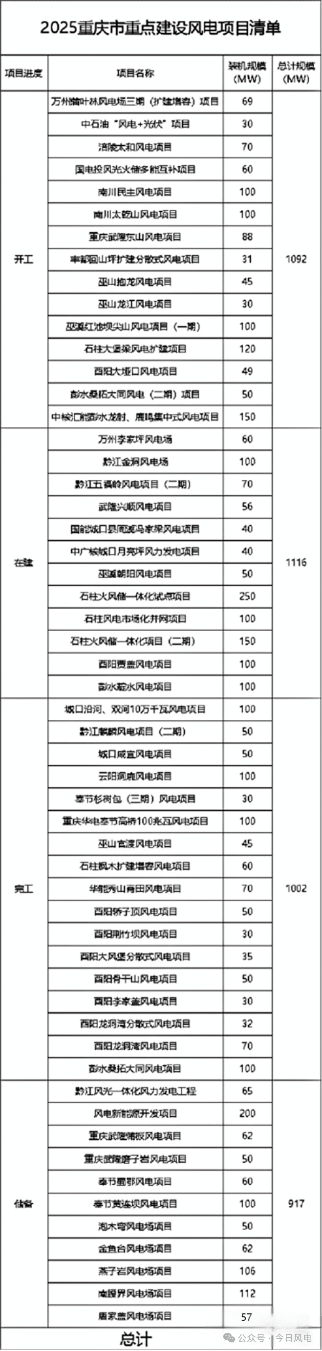 来源：重庆市人民政府办公厅