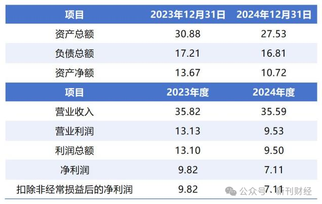 数据来源:达仁堂公告