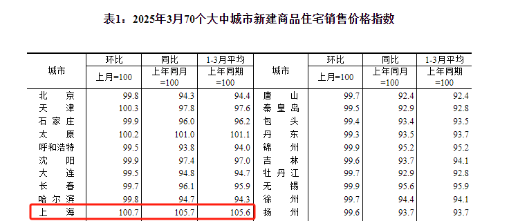图源:国度统计局