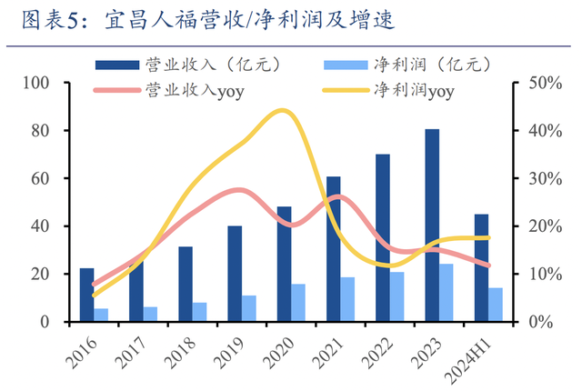 资料来源：iFinD