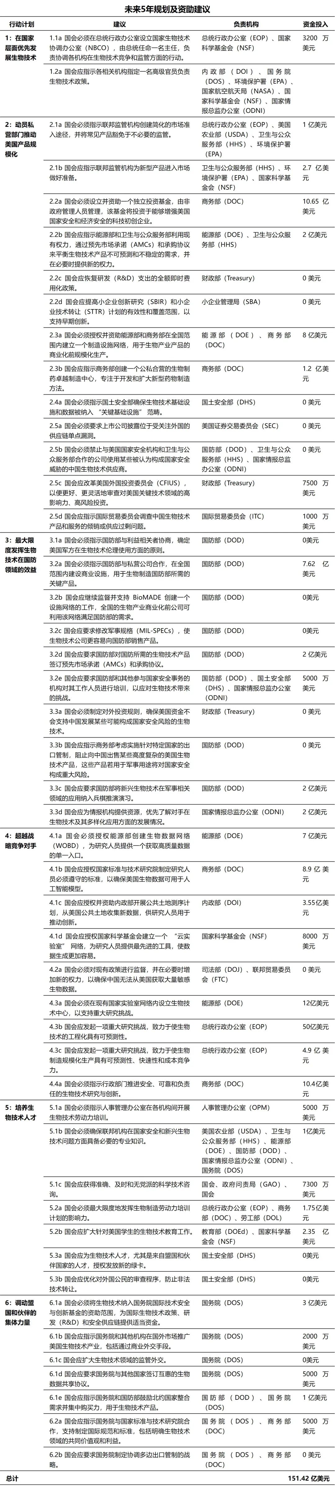 郑奕，上海市科学学研究所产业创新研究室助理研究员。
