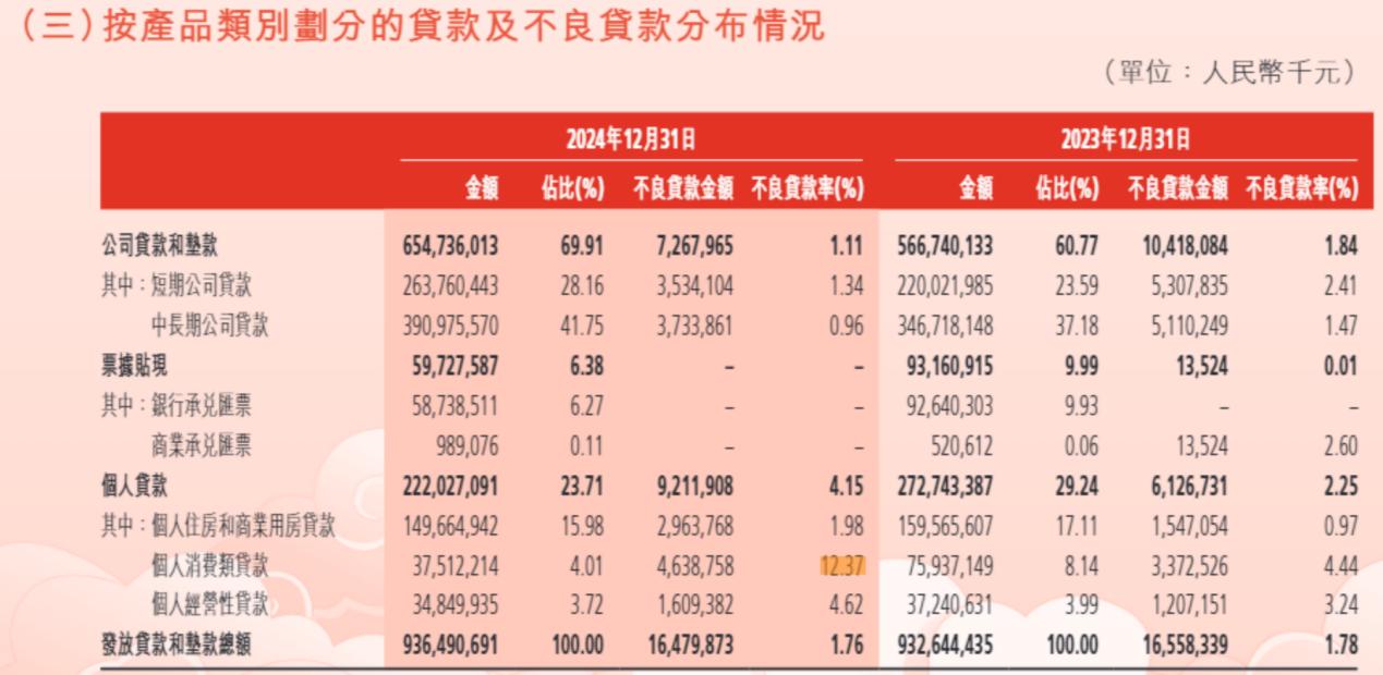 渤海银行去年资产减值损失96亿 金融投资减值损失增长80%(图6)