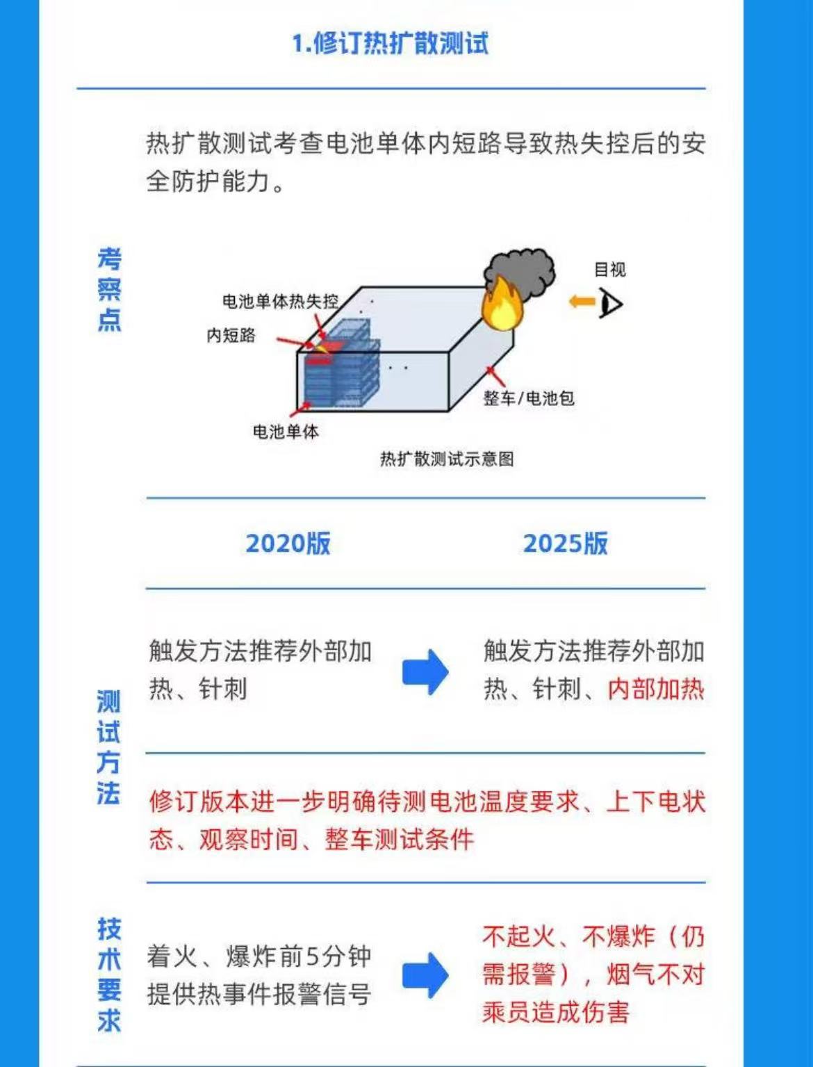 图片来源：工信部官网