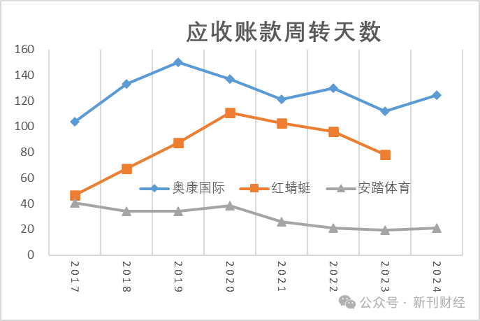 数据来源:wind