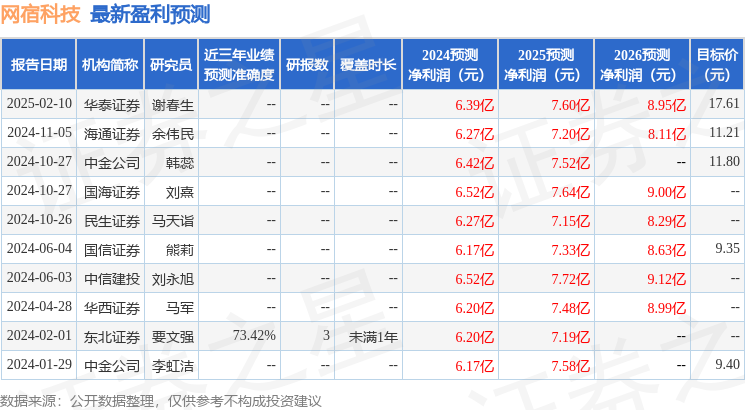 网宿科技2024年年报简析：营收净利润同比双双增长，公司应收账款体量较大|归母净利润|现金流|财报|幅度|数据_手机新浪网