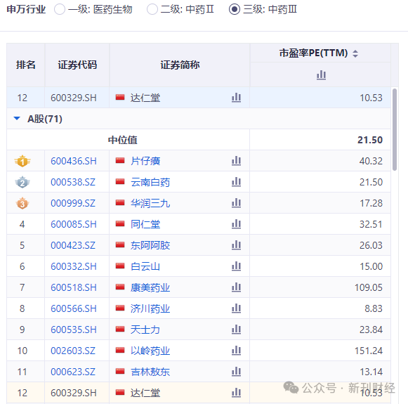 图片来源:同花顺iFind