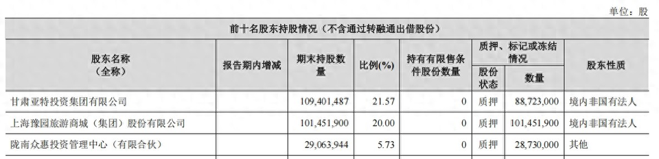 开首:读创财经