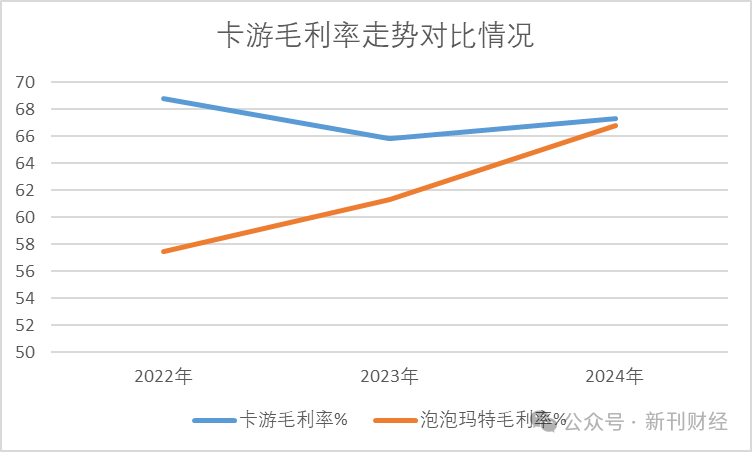 数据起原:卡游最新招股书、泡泡玛特年报