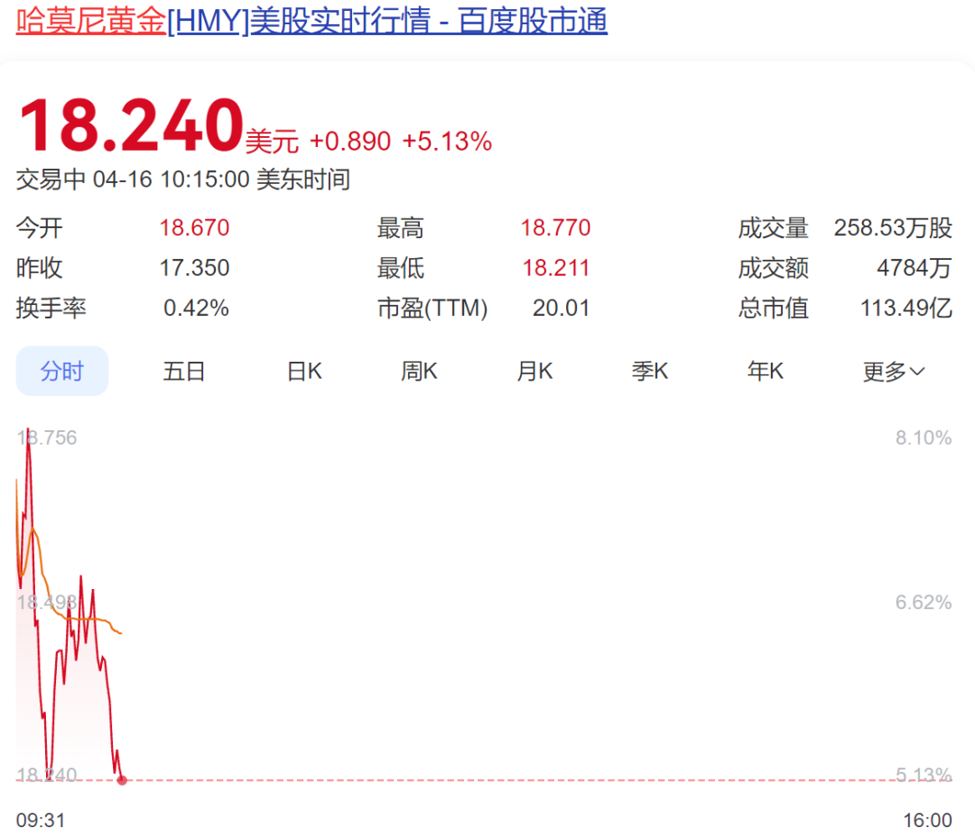 美股开盘下挫，芯片股集体大跌！准备“硬刚”？日本代表率先赴美谈判，特朗普：我将参加！联合国贸发会议发出警告