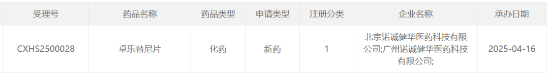 截图来源：CDE官网