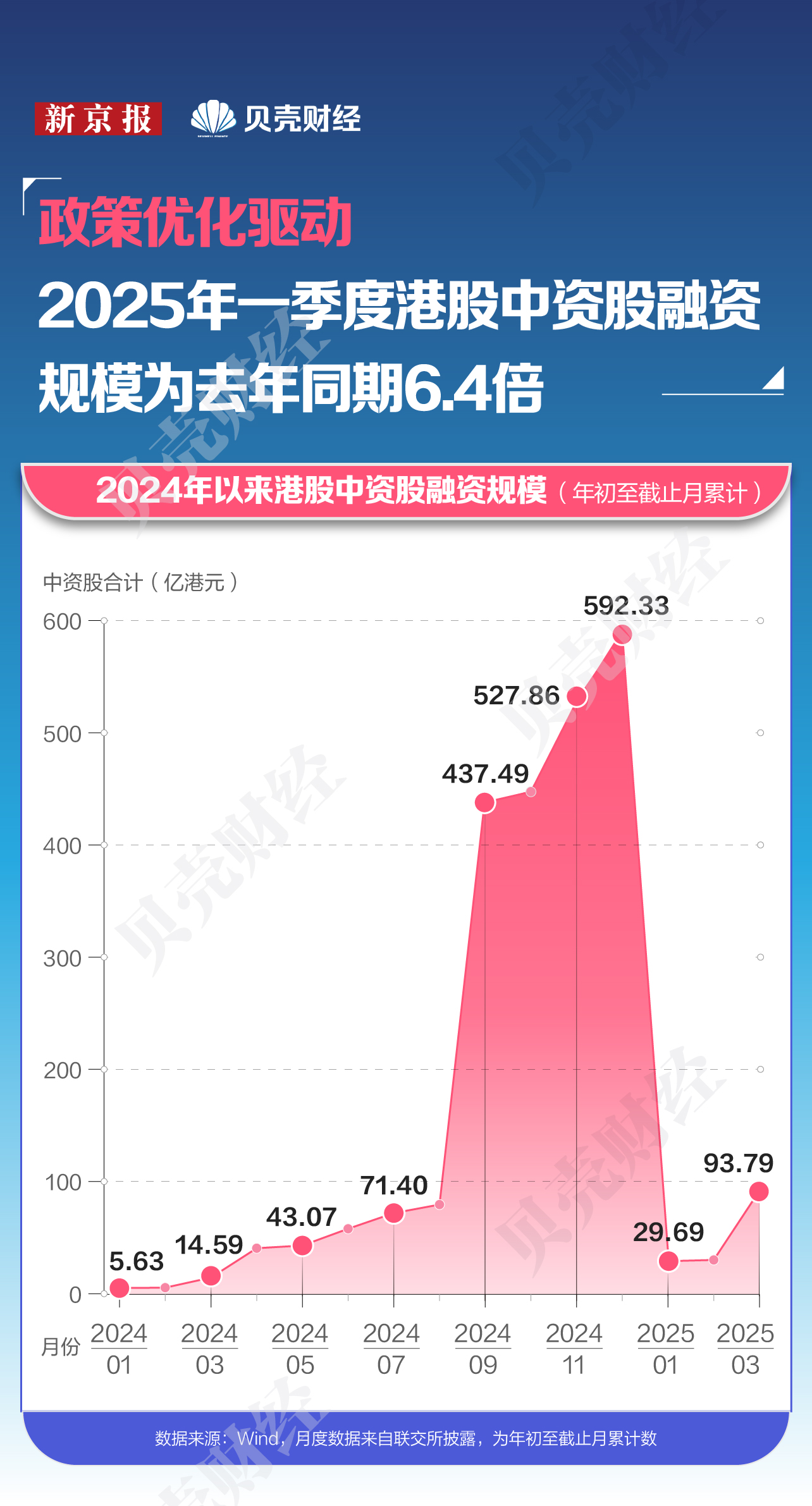 数读| 今年“A+H”股扩容潮20家A股企业筹划赴港上市