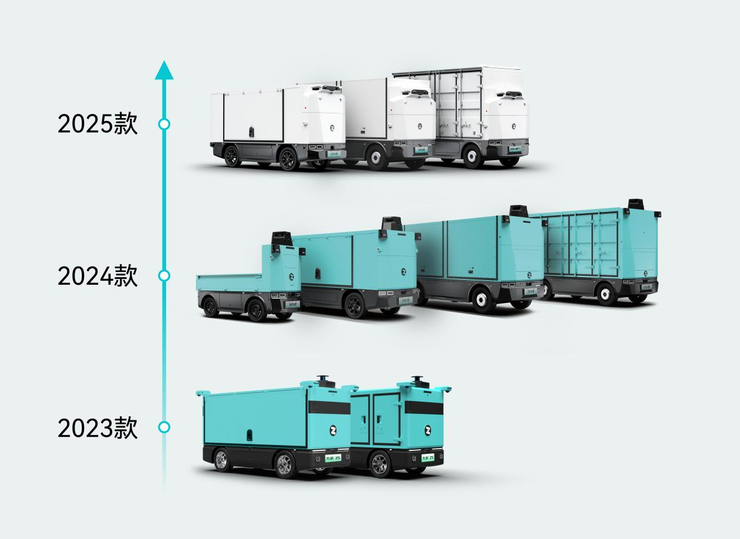 上图：九识Z系列无人车家族 