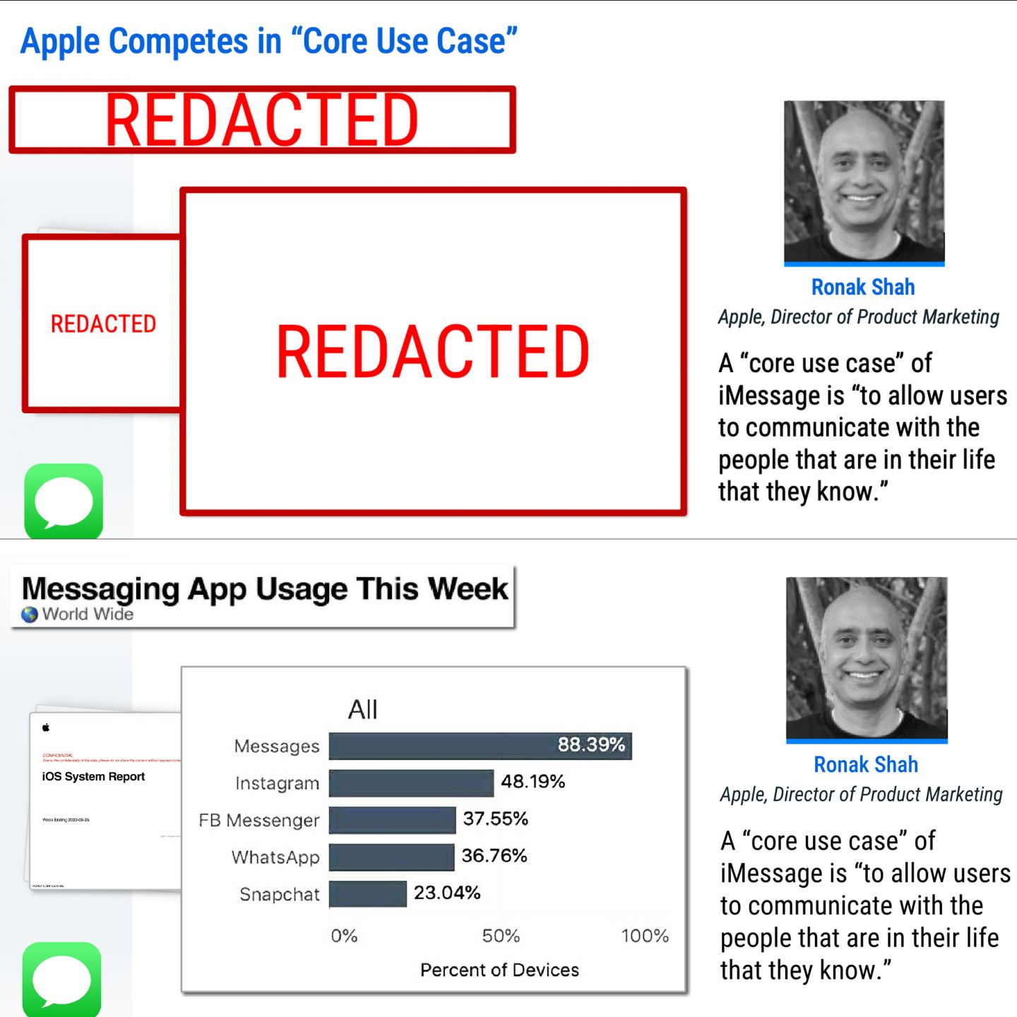 这些幻灯片虽经编辑后公开，但 Meta 的编辑处理不佳，内容轻松被还原。