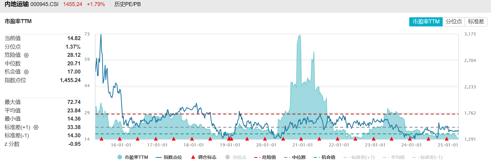 封面图片来源：每经记者 张建 摄