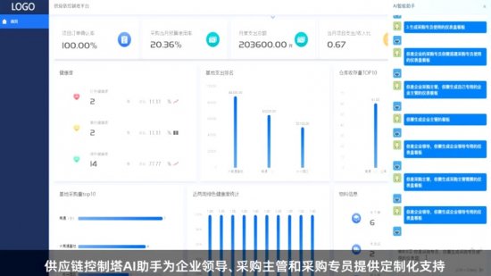 　　供应链智能体示意图