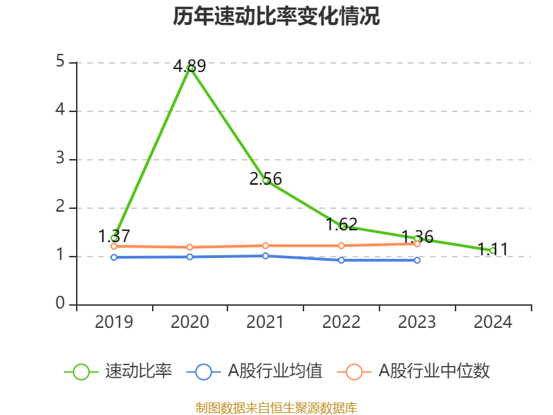 核校：孙萍文章来源：中国证券报·中证网文章作者：孙萍原标题：小鹏汽车-W：2024年亏损57.9亿元