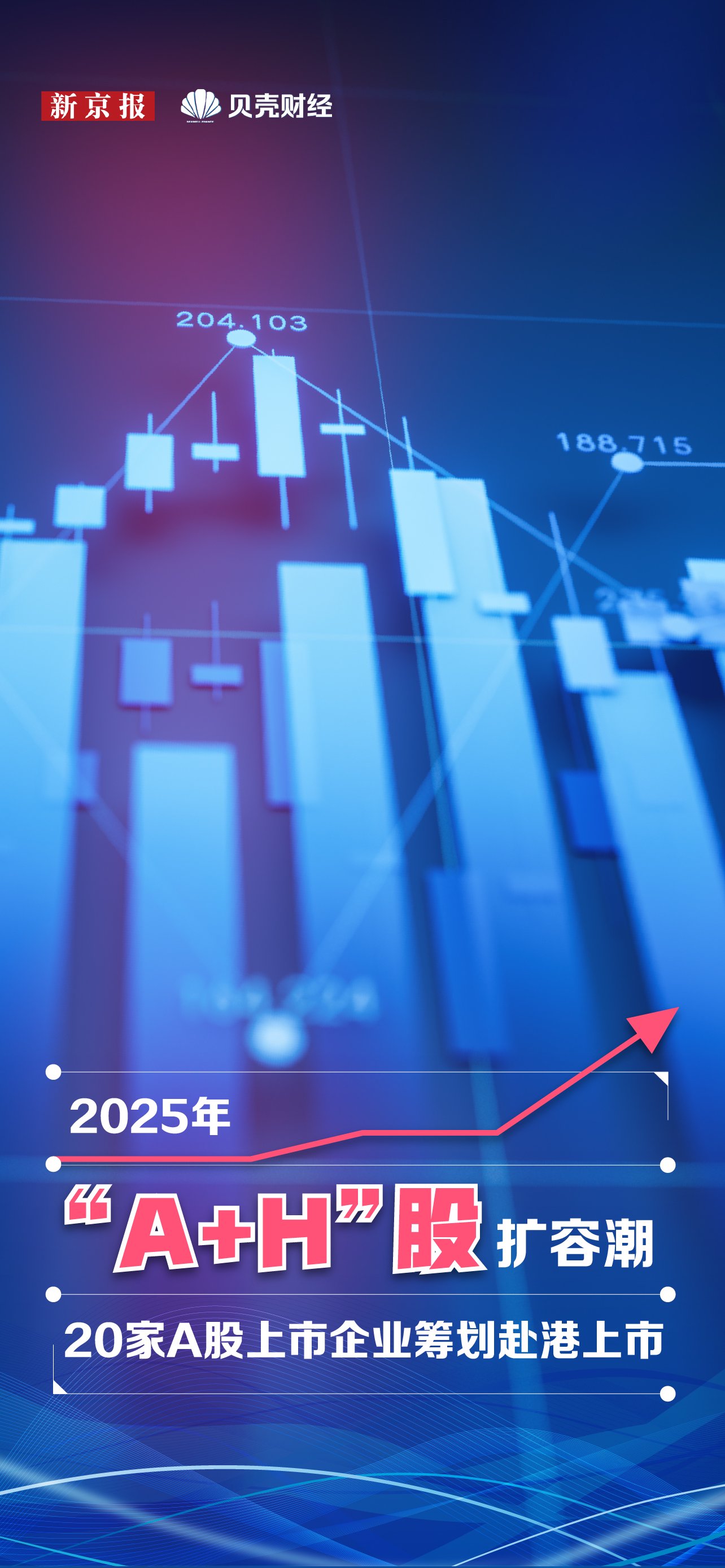 数读| 今年“A+H”股扩容潮20家A股企业筹划赴港上市