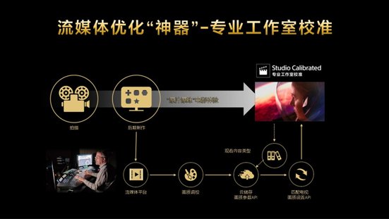 专业工作室校准